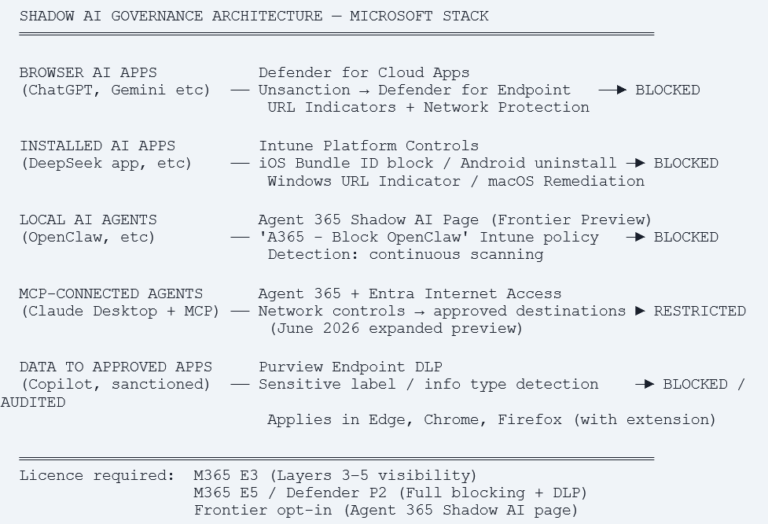 Shadow AI in Intune & Agent 365 – Scudra